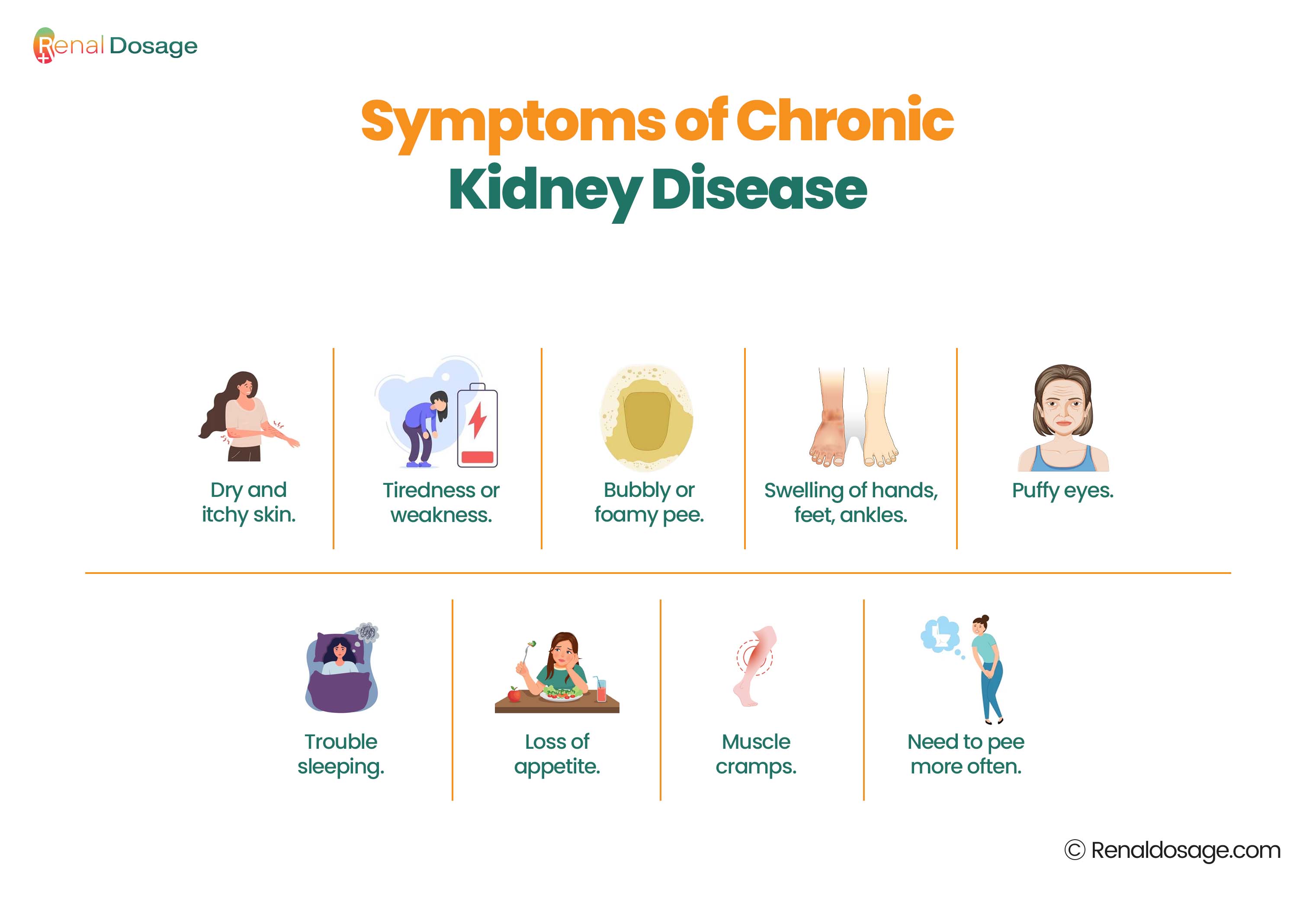 Symptoms of Chronic Kidney Disease